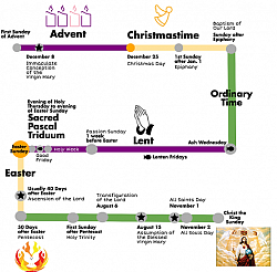 Liturgical Calendar Roadmap